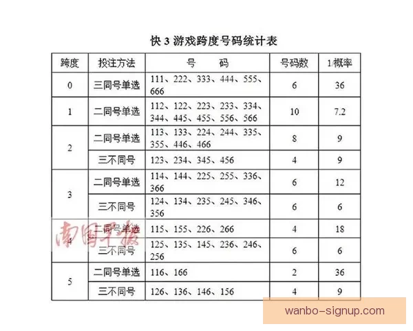 世界杯赛事竞猜攻略与实时投注技巧全解析 世界杯赛事竞猜攻略与实时投注技巧全解析